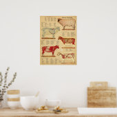 Schaap Anatomie Atlas Chart Poster (Keuken)