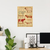 Schaap Anatomie Atlas Chart Poster (Thuiskantoor)