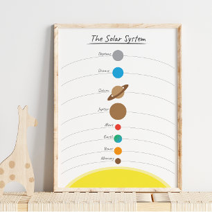 Schattig zonnestelsel geïllustreerde educatieve ka poster