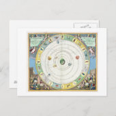 Schema met een beschrijving van de beweging van de briefkaart (Voorkant / Achterkant)