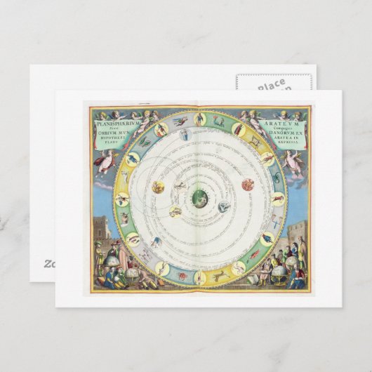 Schema met een beschrijving van de beweging van de briefkaart (Voorkant / Achterkant)