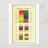  schema van complementaire kleuren briefkaart (Voorkant)