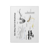 Schema van de anatomie van vogelvleugels notitieblok (Gedraaid)