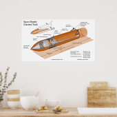 Schema van de externe tank op de ruimtevaart poster (Keuken)