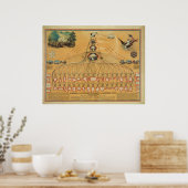 Schema van de federale overheid en de Amerikaanse Poster (Keuken)