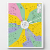 Schema van de genetische code met aminozuurresidue fotoplaat (Voorkant)