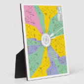 Schema van de genetische code met aminozuurresidue fotoplaat (Zijkant)