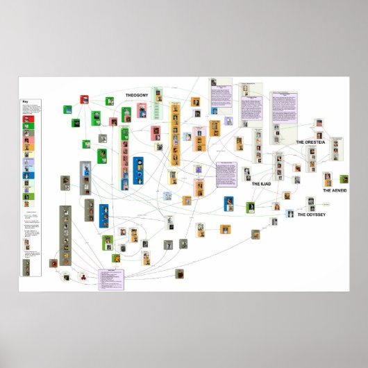 Schema van de Griekse mythologie Poster (Voorkant)