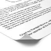 Schema van de ioniserende stralingsdosis poster (Hoek)