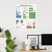 Schema van de ioniserende stralingsdosis poster (Thuiskantoor)