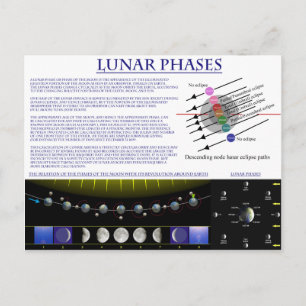 Schema van de Lunar Phases of Earth Moon Briefkaart