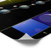 Schema van de Lunar Phases of Earth Moon Poster (Hoek)