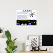 Schema van de Lunar Phases of Earth Moon Poster (Thuiskantoor)