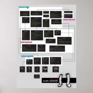 Schema van de Robotbenen Klasse Poster