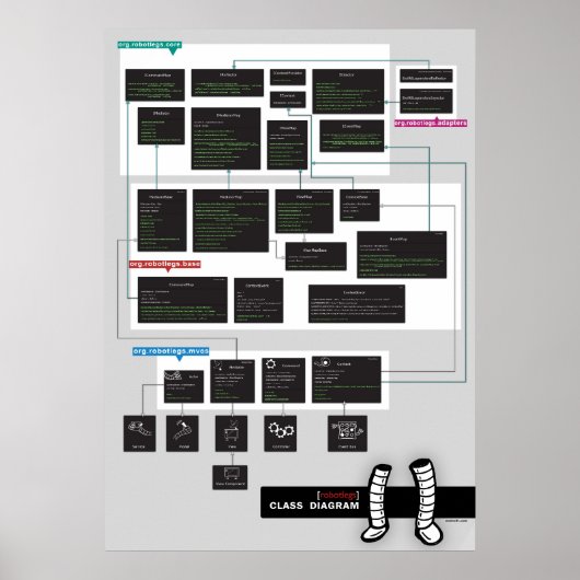 Schema van de Robotbenen Klasse Poster (Voorkant)