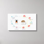 Schema van doek Babesia microti levenscyclus Canvas Afdruk (Voorkant)