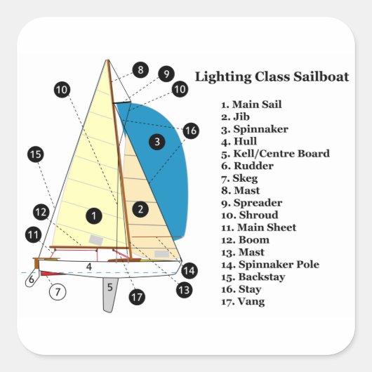 Schema van een 19-boot met frontverlichting vierkante sticker (Voorkant)