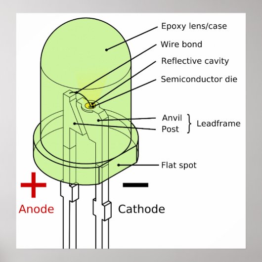 Schema van een 5 mm-ronde lichtgevende diode LED Poster (Voorkant)