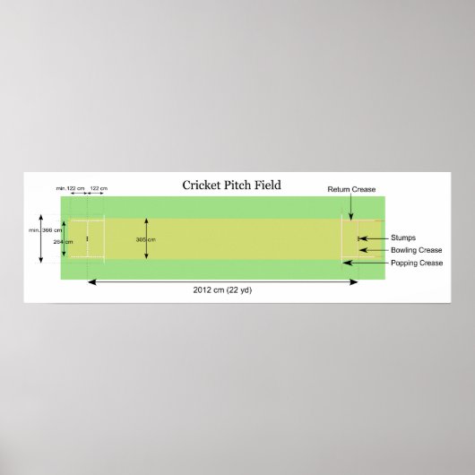 Schema van een cricketpitch met metingen poster (Voorkant)