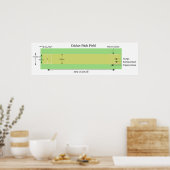 Schema van een cricketpitch met metingen poster (Keuken)