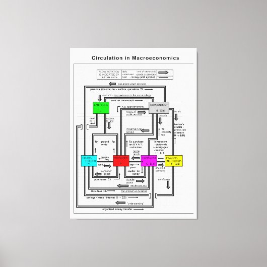 Schema van een functioneel macro-economisch systee canvas afdruk (Voorkant)