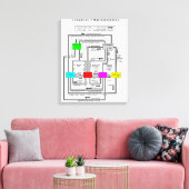 Schema van een functioneel macro-economisch systee canvas afdruk (Insitu (Woonkamer))