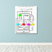 Schema van een functioneel macro-economisch systee canvas afdruk (Insitu (Houten vloer))