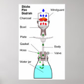 Schema van een Hookah Shisha Pipe Waterpipe Narghi Poster (Voorkant)