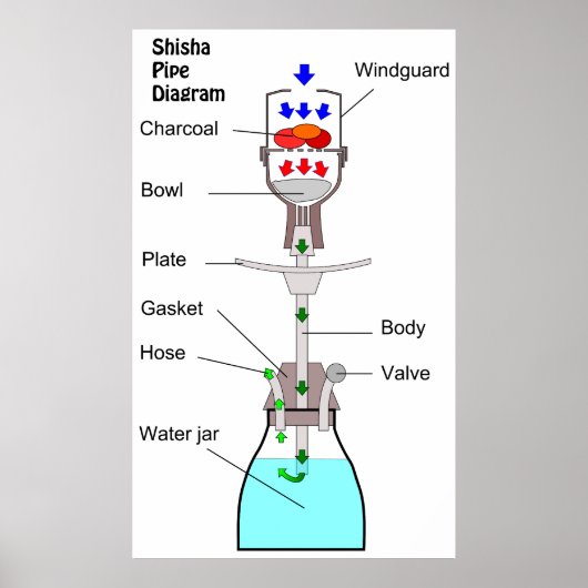 Schema van een Hookah Shisha Pipe Waterpipe Narghi Poster (Voorkant)