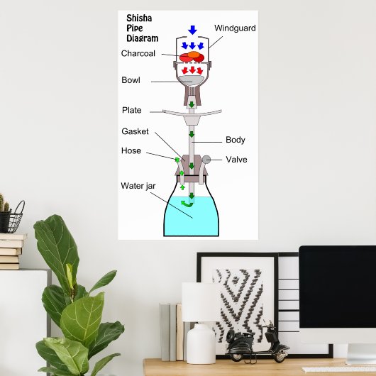 Schema van een Hookah Shisha Pipe Waterpipe Narghi Poster (Thuiskantoor)