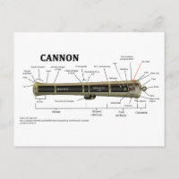Schema van een kanon