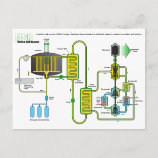 Schema van een kernsplijtingsreactor van Molten Sa Briefkaart