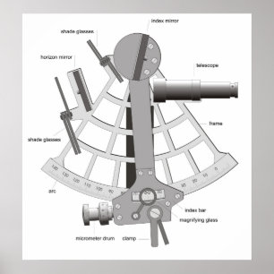 Schema van een marien extant poster