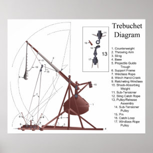 Schema van een middeleeuwse Trebuchet Siege Engine Poster