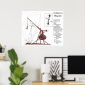 Schema van een middeleeuwse Trebuchet Siege Engine Poster (Thuiskantoor)
