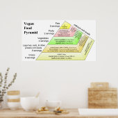 Schema van een Vegan Diet Food Pyramide Poster (Keuken)
