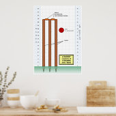 Schema van een Wicket uit het spel van Cricket Poster (Keuken)