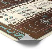  schema van elektromagnetische straling poster (Hoek)
