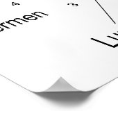 Schema van elke sectie van de vlindervleugels poster (Hoek)