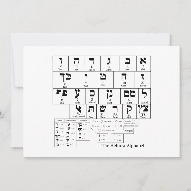 Schema van het alfabet in de Hebreeuwse taal (Voorkant)