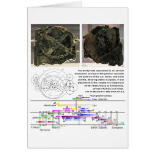 Schema van het Antikythera Mechanism
