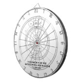 Schema van het Antikythera-mechanisme (diagram) Dartbord (Voorkant Rechts)