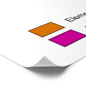 Schema van het internationale ruimtestation bijgew poster (Hoek)