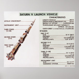 Schema van het startvoertuig van Saturn V Poster
