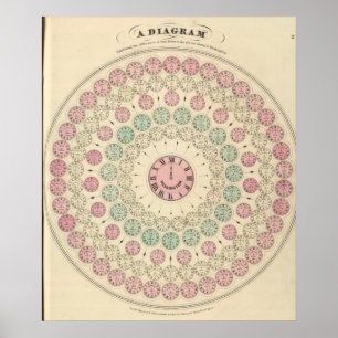 Schema van het tijdsverschil tussen plaatsen poster