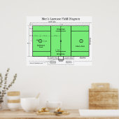 Schema van het veld bij Mannen Lacrosse Poster (Keuken)