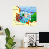 Schema van hoe een airconditioningseenheid werkt poster (Thuiskantoor)