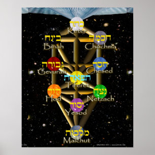 Schema van levenscyclus met Hebreeuws en Engels Poster