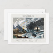 schema van meteorologisch Briefkaart (Voorkant / Achterkant)