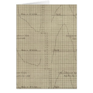 Schema van natte, droge gloeilampthermometers